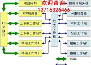 引領變革，賦能未來 北京新維訊科技助力電視臺新聞高清非編網建設